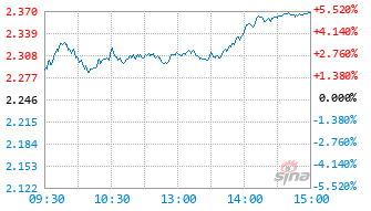信澳优势产业混合A基金018287实时估值图