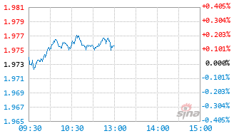 南方上海金ETF联接C基金018392实时估值图