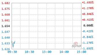 广发碳中和主题混合发起式C基金018419实时估值图