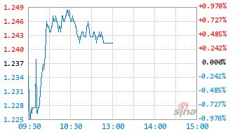 易方达港股通医药ETF联接C基金018558实时估值图