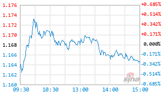 交银悦信精选混合A基金018708实时估值图
