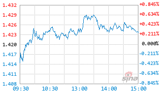 华夏智胜新锐股票A基金018728实时估值图