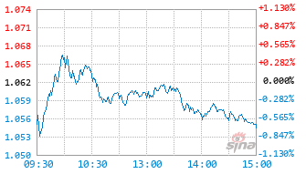 华泰柏瑞港股通医疗精选混合发起式C基金019127实时估值图