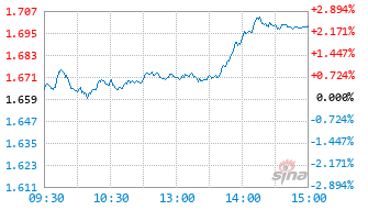 华商品质价值混合C基金019190实时估值图