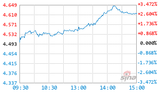 大成国企改革灵活配置混合C基金019197实时估值图