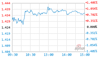华泰柏瑞中证1000指数增强A基金019240实时估值图