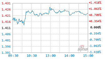 华泰柏瑞中证1000指数增强C基金019241实时估值图