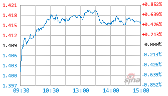 创金合信启富优选股票发起A基金019338实时估值图