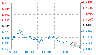 华泰柏瑞中韩半导体ETF发起式联接(QDII)A基金019454实时估值图