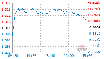鹏华优质治理混合(LOF)C基金019789实时估值图