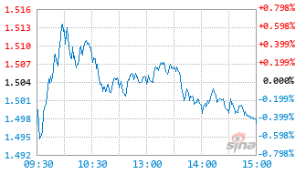 工银国证港股通科技ETF发起式联接C基金019934实时估值图