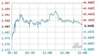 宏利睿智成长混合A基金020267实时估值图