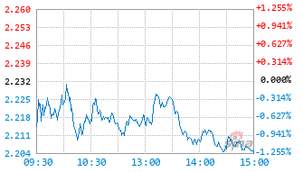 嘉实前沿科技沪港深股票C基金020315实时估值图