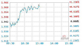交银核心资产混合C基金020523实时估值图