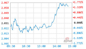 南方半导体产业股票发起C基金020554实时估值图