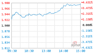金信多策略精选混合C基金020592实时估值图
