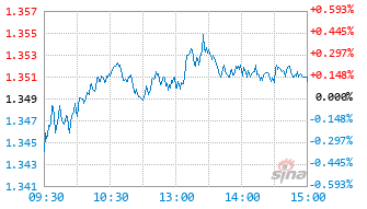 海富通红利优选混合A基金020695实时估值图