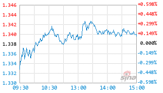 海富通红利优选混合C基金020696实时估值图