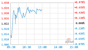 东财北证50C基金020829实时估值图