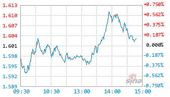 南方中证银行ETF发起联接I基金021013实时估值图