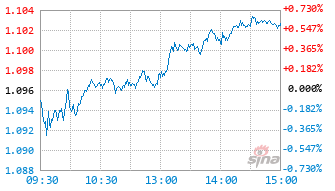 银华沪深300价值ETF发起式联接A基金021038实时估值图