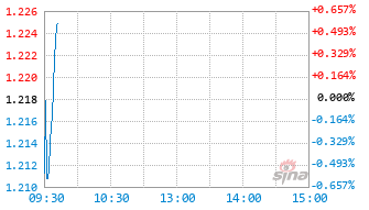 天弘北证50成份指数发起C基金021162实时估值图