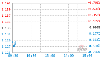 东财龙头家电指数E基金021652实时估值图