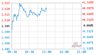 中银周期优选混合发起C基金021666实时估值图