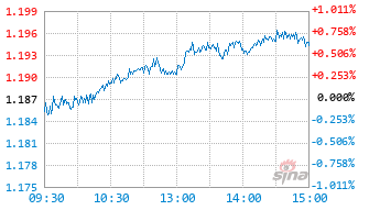 鑫元华证沪深港红利50指数C基金021882实时估值图