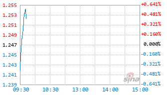 太平量化选股混合C基金021885实时估值图