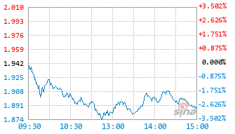 银河中证通信设备主题指数发起式A基金021988实时估值图