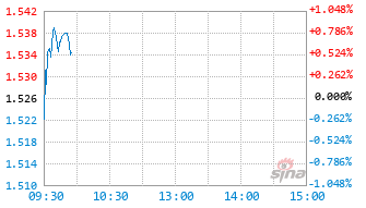 中加专精特新量化选股混合发起式C基金021991实时估值图