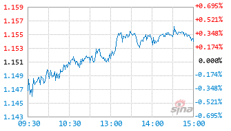天弘中证港股通高股息投资指数发起C基金022073实时估值图