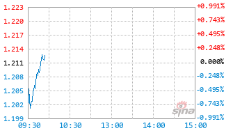 景顺长城医疗产业股票C基金022082实时估值图