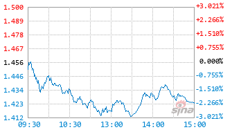 平安产业趋势混合C基金022120实时估值图