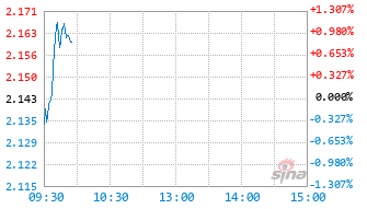 中邮军民融合灵活配置混合C基金022243实时估值图