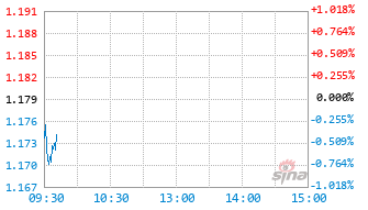 安信医药创新股票型发起A基金022301实时估值图