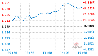 汇添富弘瑞回报混合发起式A基金022320实时估值图