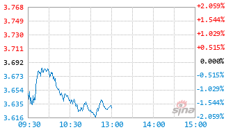 永赢科技智选混合发起C基金022365实时估值图