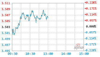 国泰黄金ETF联接E基金022502实时估值图