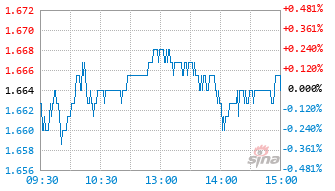 华泰柏瑞中证红利低波ETF联接I基金022678实时估值图