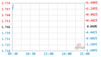 永赢锐见进取混合C基金022718实时估值图