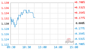 广发中证国新港股通央企红利ETF发起式联接C基金022720实时估值图