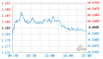招商华证价值优选50指数发起式A基金022840实时估值图