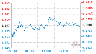 鹏华上证180指数发起式A基金023199实时估值图