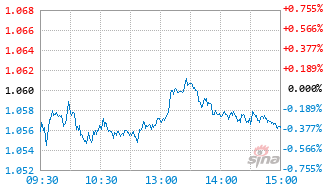 兴证全球中证沪港深500指数增强A基金023201实时估值图