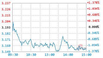 诺安多策略混合C基金023350实时估值图