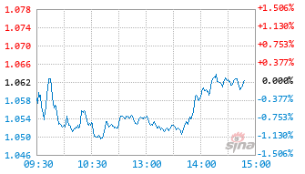 宝盈北证50成份指数发起式C基金023396实时估值图