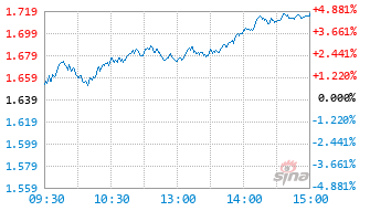 华宝创业板人工智能ETF发起式联接A基金023407实时估值图