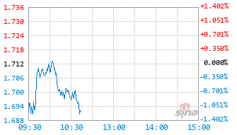 华宝创业板人工智能ETF发起式联接C基金023408实时估值图
